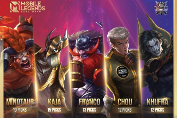 17 Terbaru Hero Roamer Mobile Legends Terbaik Mendominasi